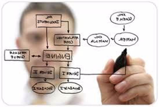 Picture of Customization Services 