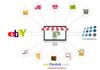 Picture of Ebay Web Service Integration