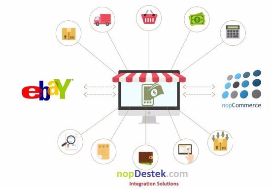 Picture of Ebay Web Service Integration